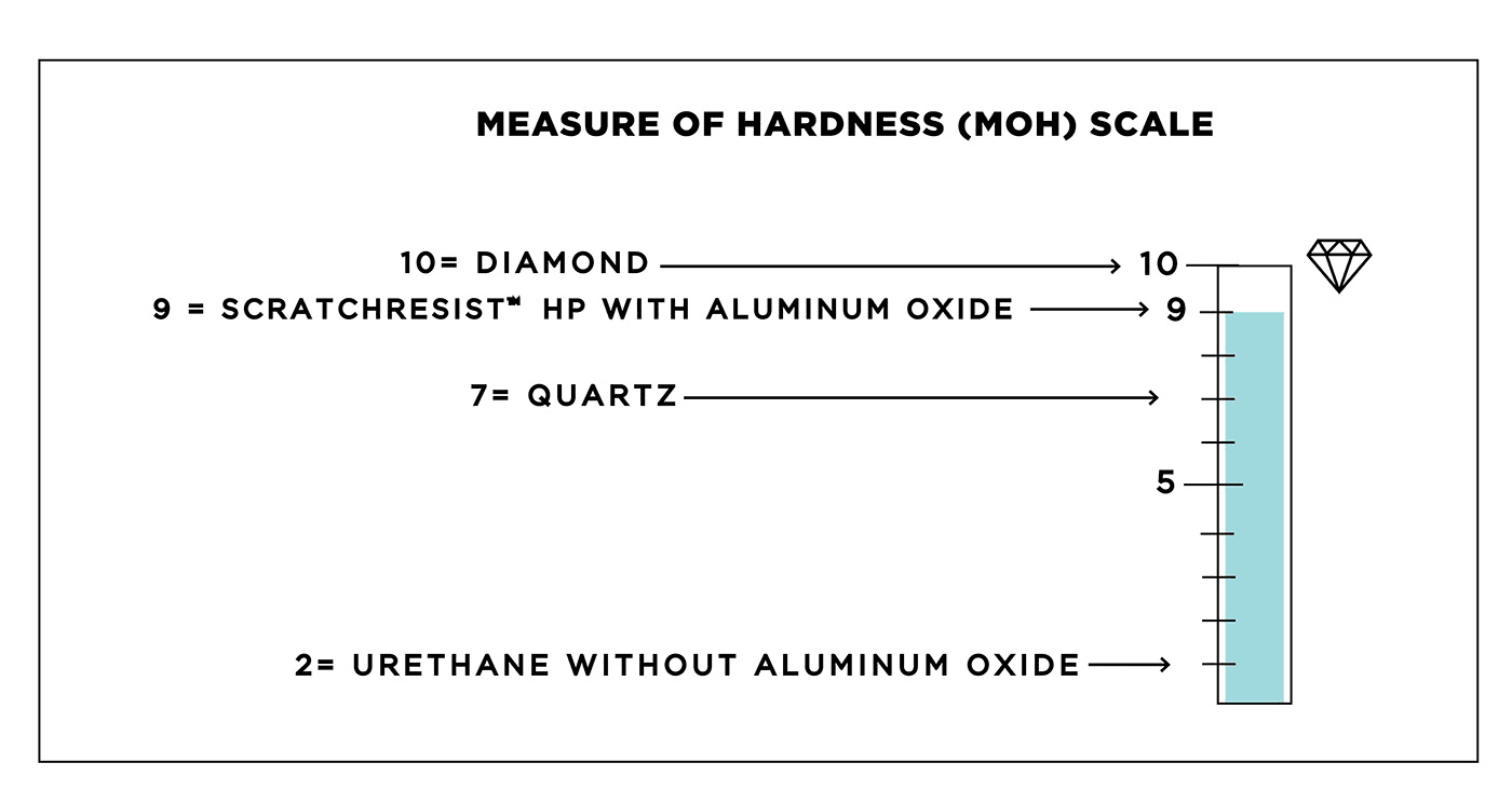 LVS MOH Chart trimv2